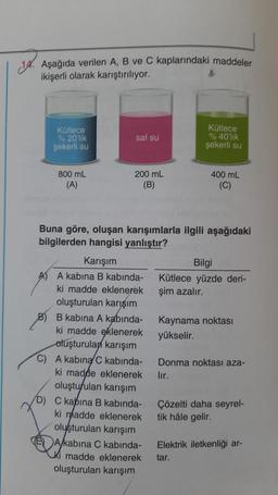 14. Aşağıda verilen A, B ve C kaplarındaki maddeler
ikişerli olarak karıştırılıyor.
Kütlece
% 20'lik
şekerli su
800 mL
(A)
saf su
200 mL
(B)
Kütlece
% 40'lık
şekerli su
Karışım
A kabina B kabında-
ki madde eklenerek
oluşturulan karışım
B) B kabina A kabında-
ki madde eklenerek
oluşturulan karışım
C) A kabina C kabında-
ki madde eklenerek
oluşturulan karışım
D) C kabina B kabında-
ki madde eklenerek
oluşturulan karışım
EA/kabina C kabında-
Ki madde eklenerek
oluşturulan karışım
400 mL
(C)
Buna göre, oluşan karışımlarla ilgili aşağıdaki
bilgilerden hangisi yanlıştır?
Bilgi
Kütlece yüzde deri-
şim azalır.
Kaynama noktası
yükselir.
Donma noktası aza-
lir.
Çözelti daha seyrel-
tik hâle gelir.
Elektrik iletkenliği ar-
tar.