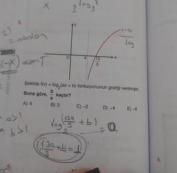 (
on
MİRAY YAYINLAR
5.
= gaden
6.
X
a>1
631
T
-
X
1093
3
a
B) 2
AY
4
Şekilde f(x) = log₂ (ax + b) fonksiyonunun grafiği verilmiştir.
b
Buna göre,
kaçtır?
A) 4
13
3
log
(13a+b=1)
(139 +b)
- y = f(x)
C) -2 D) -4 E) -6
log
=Q
8.