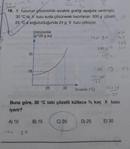 300105.2
300
to
16. X tuzunun
çözünürlük-sıcaklık grafiği aşağıda verilmiştir.
30 °C ta X tuzu suda çözünerek hazırlanan 500 g çözelti
25 Ca soğutulduğunda 24 g X tuzu çöküyor.
10029
A) 10
35
35
19
Çözünürlük
(g/100 g su)
25
B) 15
103
30
100 35
C) 20
Sıcak