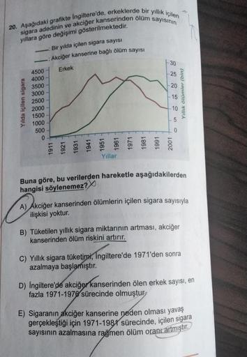 20. Aşağıdaki grafikte Ingiltere'de, erkeklerde bir yıllık içilen
sigara adedinin ve akciğer kanserinden ölüm sayısının
yıllara göre değişimi gösterilmektedir.
Yılda içilen sigara
4500
4000
Bir yılda içilen sigara sayısı
.:Akciğer kanserine bağlı ölüm sayı