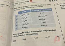 katısı üzerin
liyor.
10. Sınıf Deneme Sınavı 04
17. Aşağıdaki tabloda verilen maddelerin su ile oluşturduğu
karışımların türleri karşılarında belirtilmiştir.
1
11
IV
V
Madde
CH₂COOH(s)
C10H8(K)
Br₂(s)
B
C6H12O6(k)
CO₂(g)
Su ile oluşturduğu karışım
Çözelti
Süspansiyon
Emülsiyon
Çözelti
Aerosol
Buna göre tablodaki maddelerden hangisiyle ilgili
verilen sınıflandırma yanlıştır?
A) I
B) II
C) III
D) IV
19. Oda ko
X katısı
gibi XI
belirle
E) V