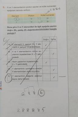 Yeni Nesa
9. X ve Y elementlerinin proton sayıları ve kütle numaraları
aşağıdaki tabloda veriliyor.
2886
%
Element
X
Y
Proton
12
19
12
n
Kütle numarası
20
Buna göre X ve Y elementleri ile ilgili aşağıda yapılan
doğru (D), yanlış (Y) değerlendirmelerinden hangisi
yanlıştır?
A) X elementi 3. periyot 2A, Y ele-
menti 4. periyot 1A grubundadır.
B) X ve Y elementlerinin nötron sa-
yılarının kıyaslanması X> Y şek-
lindedir.
Atom çaplarının kıyaslanması
X> Y şeklindedir.
DY elementinin iyonlaşma enerjisi
X elementinden daha büyüktür.
Y elementinin değerlik elektron
sayısı daha fazladır.
28816
24
39-
Doğru Yanlış
✓
288885
✓
✓
>