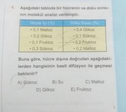 Aşağıdaki tabloda bir hücrenin ve doku sivisI-
nın molekül analizi verilmiştir.
Hücre Içi (%)
• 0,1 Maltoz
• 0,2 Glikoz
0,1 Fruktoz
• 0,3 Sükroz
Buna göre, hücre dışına doğrudan aşağıdaki-
lerden hangisinin basit difüzyon ile geçmesi
beklenir?
A) Sükroz
B) Su
Doku Sivisi (%)
• 0,4 Glikoz
0,1 Sükroz
-0,2 Fruktoz
• 0,2 Maltoz
D) Glikoz
C) Maltoz
E) Fruktoz