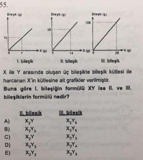 55.
15
Bileşik (g)
0
7
A)
B)
C)
D)
E)
X (g)
38
II. bilesik
X₂Y
X₂Y3
X₂Y
X₂Y3
X₂Y₂
Bileşik (g)
0
14
II. bileşik
III. bilesik
X₂Y5
X₂Y5
108
X₂Y3
X₂Y4
X₂Y3
X (g)
1. bileşik
X ile Y arasında oluşan üç bileşikte bileşik kütlesi ile
harcanan X'in kütlesine ait g