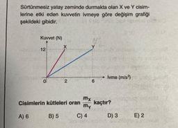 Sürtünmesiz yatay zeminde durmakta olan X ve Y cisim-
lerine etki eden kuvvetin ivmeye göre değişim grafiği
şekildeki gibidir.
norm
Kuvvet (N)
12
K
0
2
6
İvme (m/s²)
Cisimlerin kütleleri oran kaçtır?
mx
my
A) 6
B) 5
Nowb SaveM
C) 4
D) 3
Hemselecinis vir
E) 2