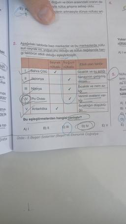 daki
225
a ki
Libya
rupa
fusu
anus-
da'da
a top-
Grafya
E) K
2. Aşağıdaki tabloda bazı merkezler ve bu merkezlerde nüfu-
sun seyrek mi, yoğun mu olduğu ve nüfus.dağılışında han-
gi faktörün etkili olduğu eşleştirilmiştir.
Sahra Çölü
II Japonya
III Nijerya
doğum ve ölüm arasındaki oranın de-
iyla nüfus artışına sebep oldu.
çlerin artmasıyla dünya nüfusu art-
NV Po Ovası
Seyrek Yoğun
nüfuslu nüfuslu
✓
V Antarktika ✓
✓
✓
Etkili olan faktör
Sicaklık ve su azlığı
Sanayinin gelişmiş
olması
Sıcaklık ve nem az-
liği
Verimli ovaların var-
liği
Sıcaklığın düşüklü-
Bu eşleştirmelerden hangisi yanlıştır?
A) I
B) II
C) III
D) IV
Ünite - 5 Beşeri Sistemler (Beşert ve Ekonomik Coğrafya
E) V
4.
Yukar
nüfus
A) I ve
5. Nüfu
lerin
da n
Bun
bata
A)
B)
E)