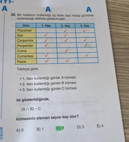 A
A
A
30. Bir hastanın kullandığı üç farklı ilacı hangi günlerde
Ano kullanacağı tabloda gösterilmiştir.
1. ilaç
Gün
Pazartesi
Sali
Çarşamba
Perşembe
Cuma
Cumartesi
Pazar
Tabloya göre,
✓
✓
2. ilaç
✓
A) 0 B) 1
O
• 1. ilacı kullandığı günler A kümesi
• 2. ilacı kullandığı günler B kümesi
• 3. ilacı kullandığı günler C kümesi
✓
ile gösterildiğinde,
(AB) - C
kümesinin eleman sayısı kaç olur?
C) 2
3. ilaç
✓
✓
D) 3
✓
E) 4