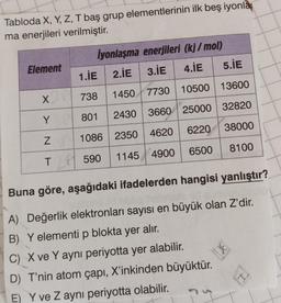 Tabloda X, Y, Z, T baş grup elementlerinin ilk beş iyonla
ma enerjileri verilmiştir.
Element
X
Y
Z
T
İyonlaşma enerjileri (kj/mol)
1.İE
3.İE
2.İE
4.İE
5.IE
738
1450
7730
7730 10500 13600
801 2430
3660 25000 32820
1086 2350
4620 6220
38000
590 1145 4900
6500 8100
Buna göre, aşağıdaki ifadelerden hangisi yanlıştır?
ste id sumiuubulo
A) Değerlik elektronları sayısı en büyük olan Z'dir.
B) Y elementi p blokta yer alır.
C) X ve Y aynı periyotta yer alabilir.
D) T'nin atom çapı, X'inkinden büyüktür.
E) Y ve Z aynı periyotta olabilir.
XI
H