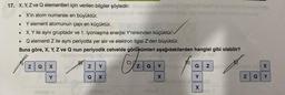 17. X, Y, Z ve Q elementleri için verilen bilgiler şöyledir: is
X'in atom numarası en büyüktür.
Y element atomunun çapı en küçüktür.
• X, Y ile aynı gruptadır ve 1. iyonlaşma enerjisi Y'ninkinden küçüktür.
Q elementi Z ile aynı periyotta yer alır ve elektron ilgisi Z'den büyüktür.
Buna göre, X, Y, Z ve Q nun periyodik cetvelde görünümleri aşağıdakilerden hangisi gibi olabilir?
og impl
Y
X
●
●
ZQX
Y
N
Q
Ceap
Q
Y
X
N
Q
Y
X
N
N
Q
X
Y