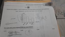 A) 40
120) = tum kitap
Test
Aşağıdaki sütun grafiğinde, 1 ayda bir kütüphaneden ödünç alınan kitapların türlerine göre dağılımı gösterilmiştir.
Grafik: Kütüphaneden 1 Ayda Ödünç Alınan Kitapların Türlerine Göre Dağılımı
60
50
40
30
20
10
0
3
12
BİR ÇOKLUĞUN YÜZDESİNİ BULMA
Sayı
B) 30
Hikaye
Roman
Buna göre ödünç alınan kitapların yüzde kaçı masal kitabıdır?
Şiir
Masal
30
750
T
50000
UO
610
15 0
Kitap Türü
UNITE 3
C) 25
D) 20