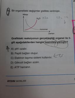 18. Bir organeldeki değişimler grafikte verilmiştir.
H₂O +Su
4
Miktar
monomer
Zaman
AYDIN YAYINLARI
Grafikteki reaksiyonun gerçekleştiği organel ile il-
gili aşağıdakilerden hangisi kesinlikle yanlıştır?
A) pH'ı azalır.
B) Peptit bağları oluşur.
C) Elektron taşıma sistemi kullanılır.
D) Glikozit bağları azalır.
E) ATP harcanır.
Th
tes