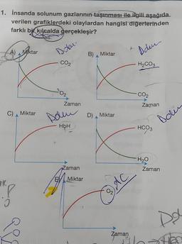 1. İnsanda solunum gazlarının taşınması ile ilgili aşağıda
verilen grafiklerdeki olaylardan hangisi diğerlerinden
farklı bir kılcalda gerçekleşir?
DIC
A) Moktar
O
pes
Miktar
Doku.
CO₂
Zaman
Dalm
HbH
Zaman
E Miktar
B) Miktar
D) A
Miktar
DAC
Zaman
Down
H₂CO3
CO₂
Zaman
HCO3
Dolin
H₂O
Zaman
Del