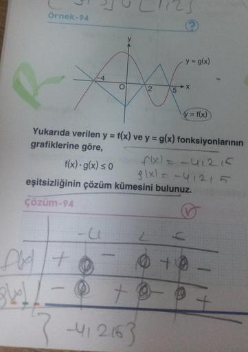 Örnek-94
fool
341
-4
+
PA
5
O
Yukarıda verilen y = f(x) ve y = g(x) fonksiyonlarının
grafiklerine göre,
f(x) · g(x) ≤ 0
-U
eşitsizliğinin çözüm kümesini bulunuz.
Çözüm-94
y = g(x)
y = f(x)
flx) = -412 15
81x1 = -41215
2
+
-412163
c
040