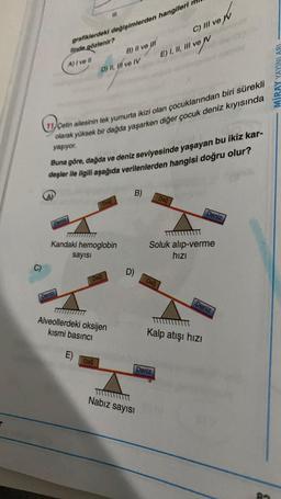 C)
grafiklerdeki değişimlerden hangileri
linde gözlenir?
A) I ve Il
Deniz
Deniz
11/Çetin ailesinin tek yumurta ikizi olan çocuklarından biri sürekli
olarak yüksek bir dağda yaşarken diğer çocuk deniz kıyısında
yaşıyor.
sayısı
Buna göre, dağda ve deniz seviyesinde yaşayan bu ikiz kar-
deşler ile ilgili aşağıda verilenlerden hangisi doğru olur?
Kandaki hemoglobin
III
D) II, II ve IV
E)
Dağ
Dağ
Alveollerdeki oksijen
kısmi basıncı
Dag
B) II ve I
B)
D)
voy
C) III ve V
Il ve v
Nabız sayısı
E) I, II, III ve
Dağ
Deniz
Dağ
Soluk alıp-verme
hızı
Deniz
Kalp atışı hızı
Deniz
MİRAY YAYINLARI