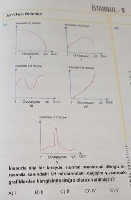 AYT/Fen Bilimleri
31.
Kandaki LH düzeyi
1 Ovulasyon 28 Gün
I
Kandaki LH düzeyi
1
Ovulasyon 28 Gün
111
Kandaki LH dozey
İSTANBUL - B
1 Ovulasyon 28 Gon
11
Kandaki LH düzeyi
Kandaki LH düzey
1 Ovulasyon 28 Gün
IV
33.
1 Ovulasyon 28 Gün
V
İnsanda dişi bir bireyde, normal menstrual döngü si-
rasında kanındaki LH miktarındaki değişim yukarıdaki
grafiklerden hangisinde doğru olarak verilmiştir?
A) I
B) II
C) III
D) IV
CADA U
E) V