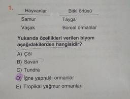 1.
Hayvanlar
Samur
Vaşak
Bitki örtüsü
Tayga
Boreal ormanlar
Yukarıda özellikleri verilen biyom
aşağıdakilerden hangisidir?
A) Çöl
B) Savan
C) Tundra
D) İğne yapraklı ormanlar
E) Tropikal yağmur ormanları