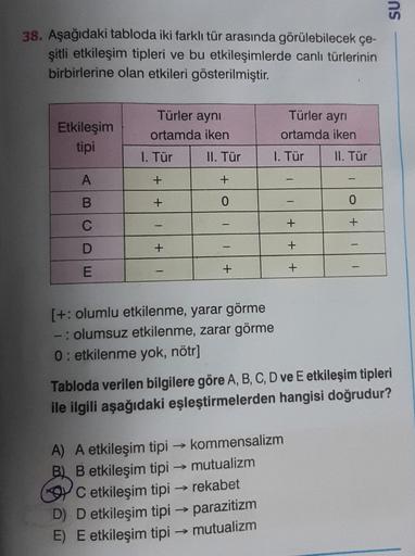 38. Aşağıdaki tabloda iki farklı tür arasında görülebilecek çe-
şitli etkileşim tipleri ve bu etkileşimlerde canlı türlerinin
birbirlerine olan etkileri gösterilmiştir.
Etkileşim
tipi
A
B
C
D
E
Türler aynı
ortamda iken
1. Tür
+
+
+
II. Tür
+
0
+
[+: olumlu