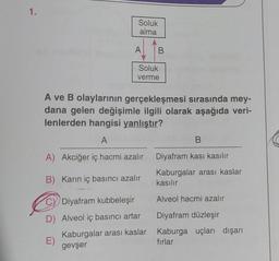 1.
Soluk
alma
A
B
Soluk
verme
A ve B olaylarının gerçekleşmesi sırasında mey-
dana gelen değişimle ilgili olarak aşağıda veri-
lenlerden hangisi yanlıştır?
A
A) Akciğer iç hacmi azalır
B) Karın iç basıncı azalır
Diyafram kubbeleşir
D) Alveol iç basıncı artar
Kaburgalar arası kaslar
gevşer
E)
B
Diyafram kası kasılır
Kaburgalar arası kaslar
kasılır
Alveol hacmi azalır
Diyafram düzleşir
Kaburga uçları dışarı
fırlar