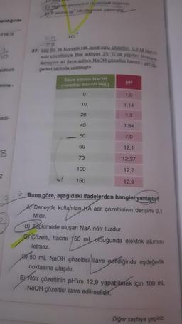 mpildiğinda
10
ükselt
enme-
edil-
8
Z
1
D) Malakul geometrisi düzlemsel oggendir
EP atomu sp hibritlegmesi yapmışt
10
27. 400 fillik kuvvetli HA asidi sulu çözeltisi, 9.2 MNBOW
sulu çözeltisiyle titre ediliyor. 25 "C'de yapılan tarasyon
deneyine ait ilave edilen NaOH çözeltisi hacmi pi de
gerteni tabloda verilmiştir.
llave edilen NaOH
gozeltisi hacmi (mL)
0
10
20
40
50
60
70
100
150
PH
1,0
1,14
1,3
1,84
7,0
12,1
12,37
12,7
12,9
Buna göre, aşağıdaki ifadelerden hangisi yanlıştır?
AT Deneyde kullanılan HA asit çözeltisinin derişimi 0,1
M'dir.
B) Tepkimede oluşan NaA nötr tuzdur.
Çözelti, hacmi 150 ml olduğunda elektrik akımını
iletmez.
D) 50 mL NaOH çözeltisi ilave edildiğinde eşdeğerlik
noktasına ulaşılır.
E Nötr çözeltinin pH'ini 12,9 yapabilmek için 100 mL
NaOH çözeltisi ilave edilmelidir.
Diğer sayfaya geçiniz.