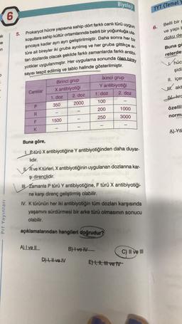 ak
ne
en
Prf Yayınları
6
5.
uygun
Prokaryot hücre yapısına sahip dört farklı canlı türü
koşullara sahip kültür ortamlarında belirli bir yoğunluğa ula-
şıncaya kadar ayrı ayrı geliştirilmiştir. Daha sonra her bir
türe ait bireyler iki gruba ayrılmış ve her gruba gittikçe a
tan dozlarda olacak şekilde farklı zamanlarda farklı antibi-
yotikler uygulanmıştır. Her uygulama sonunda ölen birey
sayısı tespit edilmiş ve tablo halinde gösterilmiştir.
Canlılar
P
R
F
K
Birinci grup
X antibiyotiği
1. doz
350
1500
A) I ve II
2. doz
2000
Biyoloji
İkinci grup
Y antibiyotiği
1. doz
100
200
250
D) I, II ve IV
açıklamalarından hangileri doğrudur?
Buna göre,
1. P türü X antibiyotiğine Y antibiyotiğinden daha duyar-
lidir.
B) Ive IV
2. doz
R ve K türleri, X antibiyotiğinin uygulanan dozlarına kar-
şı dirençlidir.
III Zamanla P türü Y antibiyotiğine, F türü X antibiyotiği-
ne karşı direnç geliştirmiş olabilir.
IV. K türünün her iki antibiyotiğin tüm dozları karşısında
yaşamını sürdürmesi bir arke türü olmasının sonucu
olabilir.
-
1000
3000
E) I, II, II ve IV
C) II ve III
TYT (Temel
6.
Belli bir c
ve yapı b
doku de
Buna go
relerde:
hüc
şidi
II. içe
akt
IV kro
özelli
norma
A) Ya