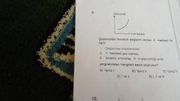 9.
10.
Çözünürlük
D
Sıcaklık
Çözünürlük- Sıcaklık değişimi verilen X maddesi ile
ilgili;
1. Çözünmesi endotermiktir.
II. X maddesi gaz olamaz.
III. Sıcaklık arttırılırsa, X in çözünürlüğü artar.
yargılarından hangileri kesin doğrudur?
A) Yalnız I
B) Yalnız II
D) I ve II
C) Yalnız III
E) I, II ve III