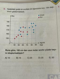 5. Aşağıdaki grafik bir sınıftaki 20 öğrencinin boy - kilo dağı-
limini göstermektedir.
190
180
170
160
150
A Boy
40 50 60
70 80 90
Erkek
Kız
C) 20
Ağırlık
(kg)
Buna göre, 160 cm den uzun kızlar sınıfın yüzde kaçı-
ni oluşturmaktadır?
A) 10
B) 15
D) 25
E) 30
7.
CA