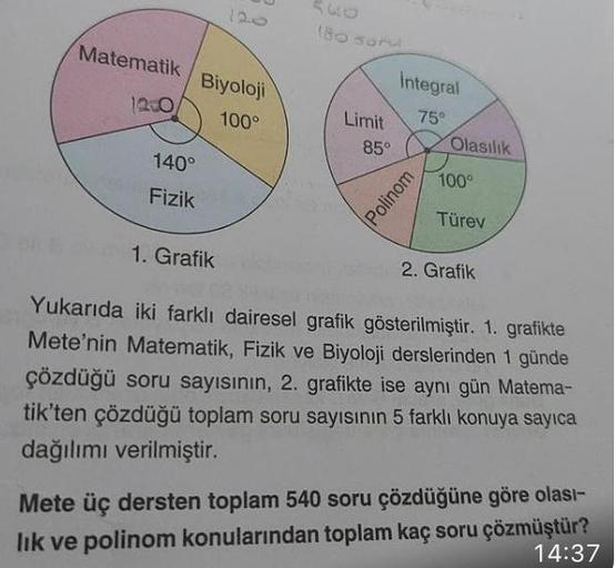 Matematik
12.0
140°
Fizik
Biyoloji
100°
1. Grafik
180 soru
Limit
85°
Integral
75°
Polinom
Olasılık
100°
Türev
2. Grafik
Yukarıda iki farklı dairesel grafik gösterilmiştir. 1. grafikte
Mete'nin Matematik, Fizik ve Biyoloji derslerinden 1 günde
çözdüğü soru