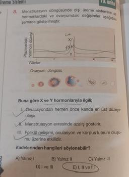 Jreme Sistemi
9
8. Menstruasyon döngüsünde dişi üreme sistemine ait
hormonlardaki ve ovaryumdaki değişimler aşağıdaki
şemada gösterilmiştir.
Plazmadaki
hormon düzeyi
1
Günler
Ovaryum döngüsü
LH
A) Yalnız I
FSH
Y
D) I ve III
14
B) Yalnız II
21
Buna göre X ve Y hormonlarıyla ilgili;
1. Ovulasyondan hemen önce kanda en üst düzeye
ulaşır.
unite
V. Menstruasyon evresinde azalış gösterir.
III. Folikül gelişimi, ovulasyon ve korpus luteum oluşu-
mu üzerine etkilidir.
ifadelerinden hangileri söylenebilir?
28 1
C) Yalnız III
E) I, II ve III