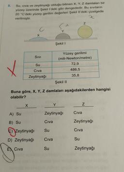 8.
Su, cıva ve zeytinyağı olduğu bilinen X, Y, Z damlaları bir
yüzey üzerinde Şekil l'deki gibi dengededir. Bu sıvıların
20 °C'deki yüzey gerilim değerleri Şekil Il'deki çizelgede
verilmiştir.
z
S
x
X
C
X
A) Su
B) Su
C) Zeytinyağı
D) Zeytinyağı
EX Civa
SIVI
Su
Civa
Zeytinyağı
Şekil II
Buna göre, X, Y, Z damlaları aşağıdakilerden hangisi
olabilir?
Civa
Su
Şekil I
Y
Zeytinyağı
Civa
Su
Yüzey gerilimi
(mili-Newton/metre)
72,9
486,5
35,8
Civa
Z
N
Zeytinyağı
Civa
Su
Zeytinyağı