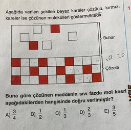 Aşağıda verilen şekilde beyaz kareler çözücü, kırmızı
kareler ise çözünen molekülleri göstermektedir.
A)
3
4
Buna göre çözünen maddenin Sıvı fazda mol kesri
aşağıdakilerden hangisinde doğru verilmiştir?
D) 1/32
3) 12/1/2
B)
C)
$
13
Buhar
10 20
Çözelti
E)
3|5
1