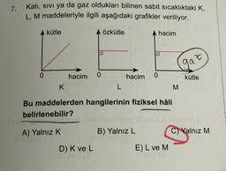 7.
Katı, sıvı ya da gaz oldukları bilinen sabit sıcaklıktaki K,
L, M maddeleriyle ilgili aşağıdaki grafikler veriliyor.
özkütle
0
kütle
A) Yalnız K
hacim 0
III SINIGY (
K
Bu maddelerden hangilerinin fiziksel hâli
belirlenebilir?
L
D) K ve L
A hacim
hacim 0
B) Yalnız L
E) L ve M
M
gaz
kütle
Meg
C) Yalnız M