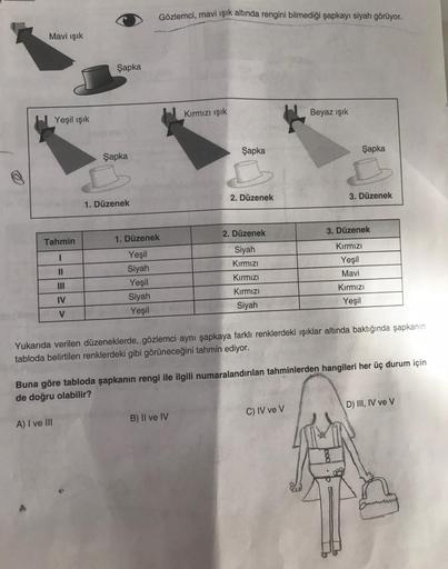 Mavi ışık
Yeşil ışık
Tahmin
I
||
IV
V
A) I ve III
Şapka
Şapka
1. Düzenek
Gözlemci, mavi ışık altında rengini bilmediği şapkayı siyah görüyor.
1. Düzenek
Yeşil
Siyah
Yeşil
Siyah
Yeşil
Kırmızı ışık
Şapka
B) II ve IV
2. Düzenek
2. Düzenek
Siyah
Kırmızı
Kırmız