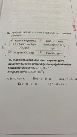 10. Aşağıdaki tabloda a, b, c ve d harfleriyle bazı maddeler
verilmiştir.
115
a Normal koşullarda
11,2 L hacim kaplayan
CO₂ gazi
C 14 gram CO gazı
A) b-d-a-c
b
6,02-1023 tane
molekül içeren CH4
gazi
D) d-c-b-a
d 2 mol N₂ gazi
1
Bu maddeler, içerdikleri atom sayısına göre
büyükten küçüğe sıralandığında aşağıdakilerden
hangisine ulaşılır? (C = 12, O = 16,
Avogadro sayısı = 6,02-1023)
B) d-b-c-a
4
LİMİT YAYINLARI
C) a-b-c-d
E) c-d-a-b