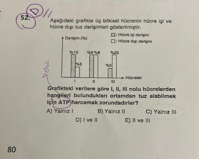80
52.
Dend
Aşağıdaki grafikte üç bitkisel hücrenin hücre içi ve
hücre dışı tuz derişimleri gösterilmiştir.
+ Derişim (%)
%10
%5
%8%8
D) I've ll
: Hücre içi derişim
: Hücre dışı derişim
%25
%5
Grafikteki verilere göre I, II, III nolu hücrelerden
hangileri
