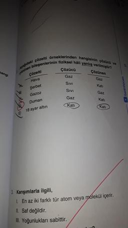 nangi
Aşağıdaki çözelti örneklerinden hangisinin çözücü ve
çözünen bileşenlerinin fiziksel hâli yanlış verilmiştir?
f
**
22
E)
Çözelti
Hava
Şerbet
Gazoz
Duman
18 ayar altın
Çözücü
Gaz
SIVI
SIVI
Gaz
Kati
Çözünen
Gaz
Kati
Gaz
Kati
Katı
3. Karışımlarla ilgili,
1. En az iki farklı tür atom veya molekül içerir.
II. Saf değildir.
III. Yoğunlukları sabittir.
/benimhocam
5.