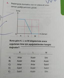 3.
2
4. Başlangıçta durmakta olan bir araca ait ivme -
zaman grafiği şekildeki gibidir.
İvme
O
A)
B)
C)
D)
E)
K
Buna göre K, L ve M bölgelerinde araca
uygulanan itme için aşağıdakilerden hangisi
doğrudur?
K
Artar
Azalır
Artar
Sabit
Sabit
M
L
Zaman
Azalır
Artar
Artar
Azalır
Azalır
M
Sıfır
Azalır
Sabit
Sabit
Sıfır