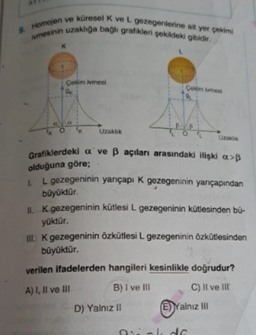 9. Homojen ve küresel K ve L gezegenlerine ait yer çekimi
imesinin uzaklığa bağlı grafikleri şekildeki gibidir.
Celim ivmesi
9K
Uzaklık
Com mesi
4
Grafiklerdeki a've ß açıları arasındaki ilişki a>ß
olduğuna göre;
L L gezegeninin yarıçapı K gezegeninin yarıçapından
büyüktür.
kütlesi L gezegeninin kütlesinden büù-
II. K gezegeninin
yüktür.
III. K gezegeninin özkütlesi L gezegeninin özkütlesinden
büyüktür.
D) Yalnız II
verilen ifadelerden hangileri kesinlikle doğrudur?
A) I, II ve III
B) I've III
C) II ve Ill
E) Yalnız III