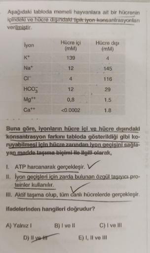 Aşağıdaki tabloda memeli hayvanlara ait bir hücrenin
içindeki ve hücre dışındaki tipik iyon konsantrasyonları
verilmiştir.
İyon
K+
Nat
CI
HCO3
Mg++
Cat+
Hücre içi
(mm)
139
12
A) Yalnız I
4
D) II ye tr
12
0,8
<0.0002
Buna göre, iyonların hücre içi ve hücre