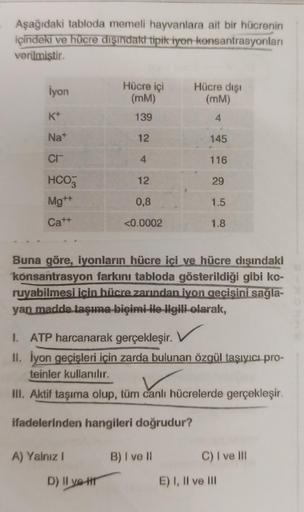 Aşağıdaki tabloda memeli hayvanlara ait bir hücrenin
içindeki ve hücre dışındaki tipik iyon konsantrasyonları
verilmiştir.
İyon
K+
Nat
CI
HCO3
Mg++
Cat+
Hücre içi
(mm)
139
12
A) Yalnız I
4
D) II ye tr
12
0,8
<0.0002
Buna göre, iyonların hücre içi ve hücre 