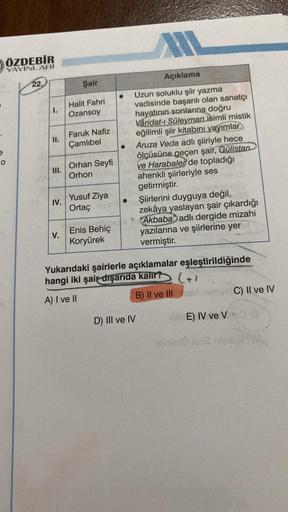 ÖZDEBİR
YAYINLARI
O
22.
1.
II.
III.
IV.
V.
Şair
Halit Fahri
Ozansoy
Faruk Nafiz
Çamlıbel
Orhan Seyfi
Orhon
Yusuf Ziya
Ortaç
Enis Behiç
Koryürek
Açıklama
Uzun soluklu şiir yazma
vadisinde başarılı olan sanatçı
hayatının sonlarına doğru
Vâridat-ı Süleyman is