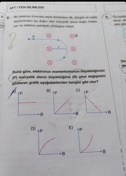 5
ükü
AYT/FEN BİLİMLERİ
8.
Bir elektron hızıyla sayfa düzlemine dik, düzgün ve sayla
düzleminden içe doğru olan manyetik alana doğru fırlatılı-
yor ve elektron şekildeki yörüngeyi izliyor.
0
P
D)
Ø
Buna göre, elektronun momentumunun büyüklüğünün
(P) manyetik alanın büyüklüğüne (B) göre değişimini
gösteren grafik aşağıdakilerden hangisi gibi olur?
B
r
B)
AP
ELL
AP
B
B
E)
C)
9. Öz indüks
lanan alt
deki gibi
B
AP
B
B
Dev
de