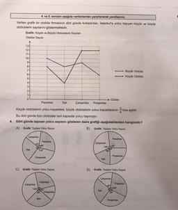 4. ve 5. sorulan aşağıda verilenlerden yararlanarak yanıtlayınız.
Verilen grafik bir otobüs firmasının dört günde Ankara'dan, Istanbul'a yolcu taşıyan küçük ve büyük
otobüslerin sayılarını göstermektedir.
Grafik: Küçük ve Büyük Otobüslerin Sayıları
Otobüs Sayısı
C)
13
12
11
10-
9
8
7
6
5
4
3
2
1
0
Çarşamba Perşembe
Küçük otobüslerin yolcu kapasitesi, büyük otobüslerin yolcu kapasitesinin üne eşittir.
Bu dört günde tüm otobüsler tam kapasite yolcu taşımıştır.
4. Dört günde taşınan yolcu sayısını gösteren daire grafiği aşağıdakilerden hangisidir?
A) Grafik: Toplam Yolcu Sayısı
B) Grafik: Toplam Yolcu Sayısı
Çarşamba
Sali
60
Çarşamba
Pazartesi
Pazartesi
96-
114
Perşembe
Grafik: Toplam Yolcu Sayısı
Salt
Pazartesi
108066
96*
Perşembe
Salı
Çarşamba
Salt
Günler
108 96
662
Sali
Çarşamba
66
Pazartesi
D) Grafik: Toplam Yolcu Sayısı
96
Perşembe
Pazartesi
Büyük Otobüs
Küçük Otobüs
108
Perşembe