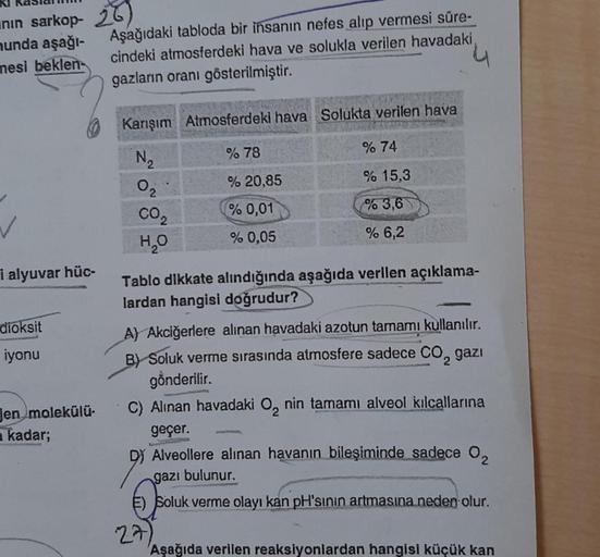nın sarkop-26)
nunda aşağı-
mesi beklen
i alyuvar hüc-
dioksit
iyonu
Jen molekülü-
a kadar;
Aşağıdaki tabloda bir insanın nefes alıp vermesi süre-
cindeki atmosferdeki hava ve solukla verilen havadaki,
gazların oranı gösterilmiştir.
Karışım Atmosferdeki ha