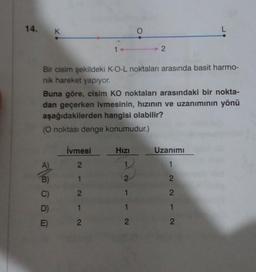 14. K
Bir cisim şekildeki K-O-L noktaları arasında basit harmo-
nik hareket yapıyor.
A)
B)
Buna göre, cisim KO noktaları arasındaki bir nokta-
dan geçerken ivmesinin, hızının ve uzanımının yönü
aşağıdakilerden hangisi olabilir?
(O noktası denge konumudur.)
D)
E)
İvmesi
2
1
2
12
O
Hızı
2
2
1
1
2
Uzanımı
1
2
21 2