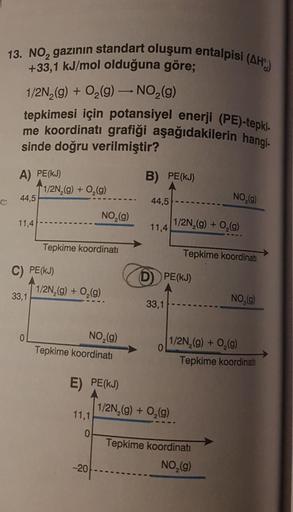 13. NO₂ gazının standart oluşum entalpisi (AH)
+33,1 kJ/mol olduğuna göre;
1/2N₂(g) + O₂(g) → NO₂(g)
tepkimesi için potansiyel enerji (PE)-tepki-
me koordinati grafiği aşağıdakilerin hangi-
sinde doğru verilmiştir?
A) PE(KJ)
44,5
11,4
1/2N₂(g) + O₂(g)
33,1