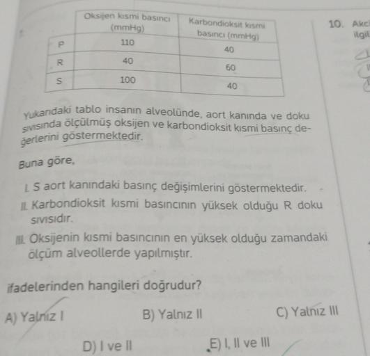 Q.
P
R
S
Oksijen kısmi basıncı
(mmHg)
110
40
100
Karbondioksit kismi
basıncı (mmHg)
40
ifadelerinden hangileri doğrudur?
A) Yalnız I
B) Yalnız II
D) I ve II
60
Yukarıdaki tablo insanın alveolünde, aort kanında ve doku
SIVISında ölçülmüş oksijen ve karbondi