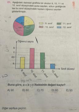 120
21. Aşağıdaki dairesel grafikte bir okulun 9, 10, 11 ve
12. sınıf düzeyindeki şube sayıları, sütun grafiğinde
ise bu sınıf düzeyindeki toplam öğrenci sayıları
gösterilmiştir.
b
C
60
a
60°
120
100
Öğrenci sayısı
9. sınıf
10. sınıf
Diğer sayfaya geçiniz.
: 9. sınıf
S: 10. sınıf
11. sınıf
12. sınıf
11. sınıf
1: 12. sınıf
Sınıf düzeyi
8940
Buna göre, a + b-c ifadesinin değeri kaçtır?
A) 90
B) 80
C) 70
D) 60
E) 50