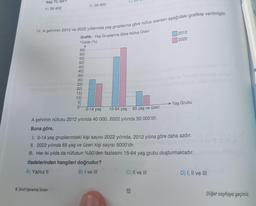 kaç TL
A) 38 400
14. A şehrinin 2012 ve 2022 yıllarında yaş gruplarına göre nüfus oranları aşağıdaki grafikte verilmiştir.
Grafik: Yaş Gruplarına Göre Nüfus Oranı
Yüzde (%)
B) 28 800
65
60
55
50
45
40
35
30
25
20
15
10
5
0
8. Sınıf Deneme Sınavı
0-14 yaş
15-64 yaş
65 yaş ve üzeri
A şehrinin nüfusu 2012 yılında 40 000, 2022 yılında 50 000'dir.
Buna göre,
I. 0-14 yaş gruplarındaki kişi sayısı 2022 yılında, 2012 yılına göre daha azdır.
II. 2022 yılında 65 yaş ve üzeri kişi sayısı 5000'dir.
III. Her iki yılda da nüfusun %50'den fazlasını 15-64 yaş grubu oluşturmaktadır.
ifadelerinden hangileri doğrudur?
A) Yalnız II
B) I ve III
C) II ve III
2012
2022
10
→→Yaş Grubu
D) I, II ve III
Diğer sayfaya geçiniz.