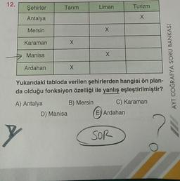 12.
Şehirler
Antalya
Mersin
Karaman
Manisa
Ardahan
Y
Tarım
X
D) Manisa
X
Liman
X
X
Yukarıdaki tabloda verilen şehirlerden hangisi ön plan-
da olduğu fonksiyon özelliği ile yanlış eşleştirilmiştir?
A) Antalya
B) Mersin
Turizm
X
E) Ardahan
SOR
C) Karaman
AYT COĞRAFYA SORU BANKASI
25