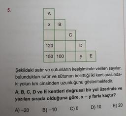 5.
A
X
120
B
150 100
B)-10
C
D
y E
Şekildeki satır ve sütunların kesişiminde verilen sayılar,
bulundukları satır ve sütunun belirttiği iki kent arasında-
ki yolun km cinsinden uzunluğunu göstermektedir.
A, B, C, D ve E kentleri doğrusal bir yol üzerinde ve
yazılan sırada olduğuna göre, x - y farkı kaçtır?
A)-20
C) 0
D) 10
E) 20